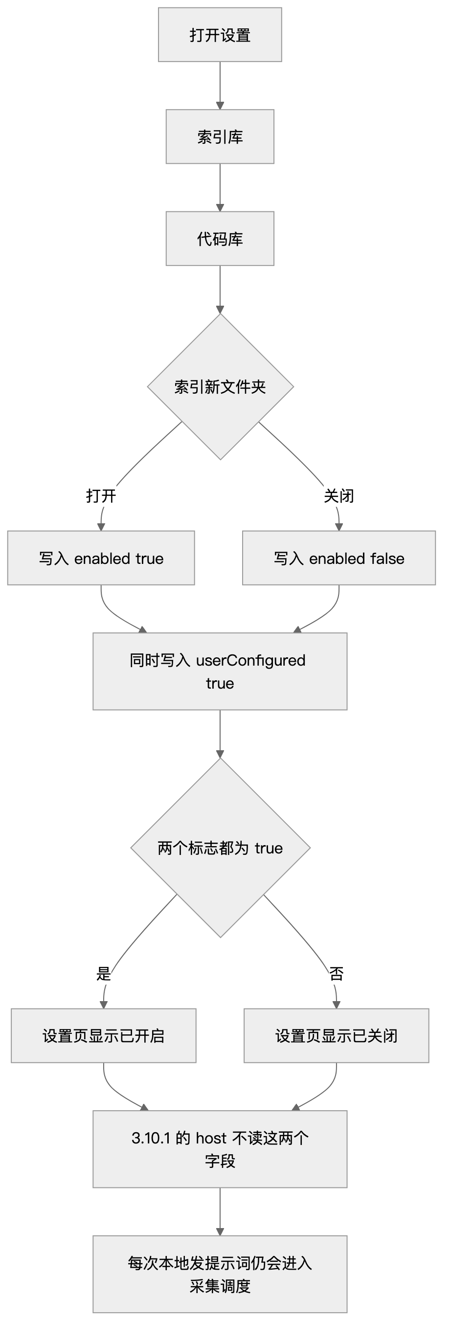 设置页开关只写入 UI 状态